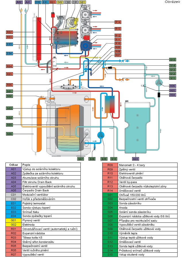 hydraul. schema